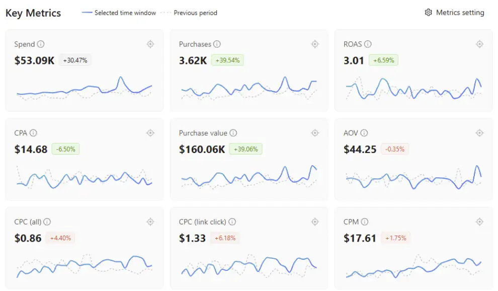 August revenue